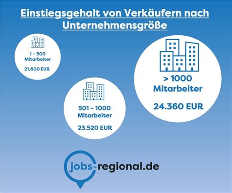 omega freiburg verkäufer gehalt